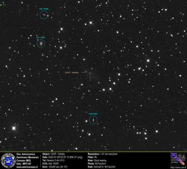 Comet: 103/P-Hartley