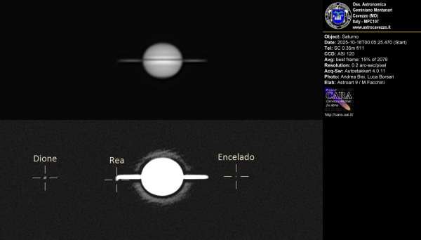 Saturno