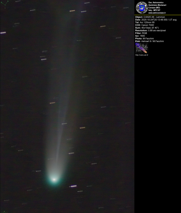 Comets C/2025 A6 - lemmon